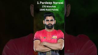 Top 5 Raiders with most raid points in Pro Kabaddi League history  PKL Season 11 kabaddi shorts [upl. by Annahsirhc]