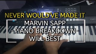 Never Wouldve Made it  Marvin Sapp PIANO BREAKDOWN [upl. by Ylebmik]