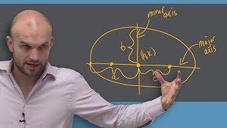 Understanding how to find the foci and vertices of an ellipse conic sections [upl. by Soloma841]