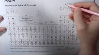 Periodic Table  Annotated [upl. by Timmons]