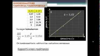 FYS713 Kondensaattori vaihtovirtapiirissä ja kapasitiivinen reaktanssi [upl. by Norok]