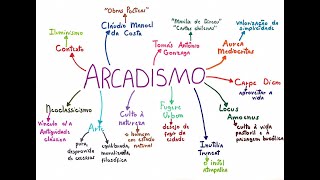 RESUMO ARCADISMO [upl. by Mel977]