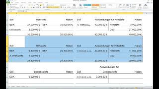 Buchen auf Erfolgskonten aufwandsorientiert Inventurmethode von Prüfungstrainer24 IKSTK2072 [upl. by Calla]