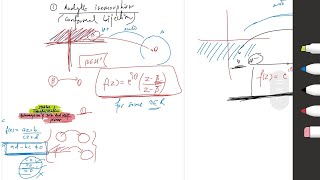 Mobius Transformation Important Results Complex Analysispart2 [upl. by Eugenides]