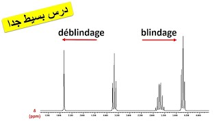 spectroscopie RMN 2  blindage et déblindage  déplacement chimique [upl. by Marabelle]