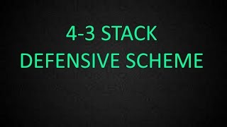 43 Stack Defensive Scheme Blitzes Coverages and RunD Madden 15 Defense Tips [upl. by Karil157]