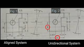 Dimensioning [upl. by Ainnos]