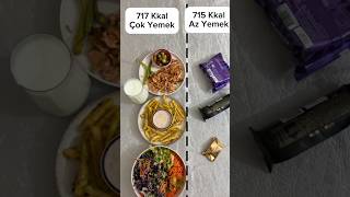 diyet reklam pratiktarifler diyetisyen diyettarifleri kalori sağlık food yemektarifleri [upl. by Kate]