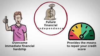 How Our Home SaleLeaseback Program Works  SKYDAN Equity Partners [upl. by Madlin]