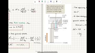 Week 123 Bohr’s Model of the Hydrogen Atom [upl. by Arol]