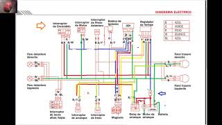 instalación eléctrica de cuatriciclos [upl. by Llenhoj384]