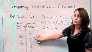 MAT 110 Basic Statistics Lesson 1 video 1mp4 [upl. by Sherborne]