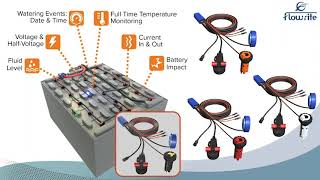 SMART Battery Management Webinar [upl. by Idnaj]