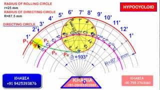 Hypocycloid animation HINDI [upl. by Zerla450]