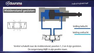 IP Duursma pneumatiek de werking van het 53 ventiel [upl. by Engedi]