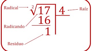 Raíz Cuadrada Elementos y explicación paso a paso  RiveraMath [upl. by Eimmit]