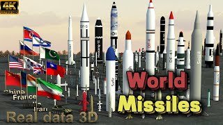 Missile Size And Range Comparison By Country2024 [upl. by Nahshon]