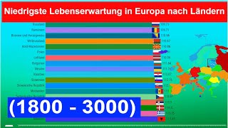 Niedrigste Lebenserwartung in Europa nach Ländern 1800  3000 [upl. by Adah949]