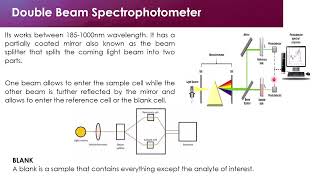 The Spectrophotometer [upl. by Banquer241]