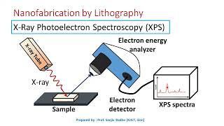 X ray Photoelectron Spectroscopy [upl. by Sybila]