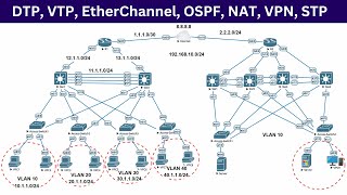 Complete Network Configuration  DTP VTP EtherChannel OSPF NAT VPN STP  All Protocols [upl. by Dream]