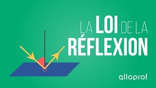 Réfraction de la lumière  Indice de réfraction  réflexion totale  animation physique [upl. by Atneciv]