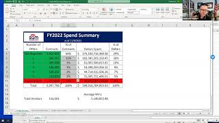 October 2022 NAICS Spending Review [upl. by Egerton]