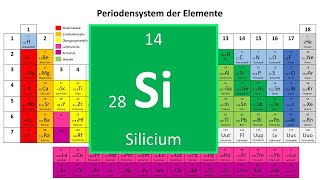 Basic Intro into MIPS  li add sub mul div [upl. by Rosemari]