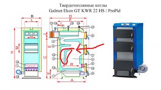 Польский Твердотопливный Котел Galmet Ekon GT KWR 22 HS  Galmet Ekon GT KWR 22 ProPid Обзор [upl. by Nwotna]