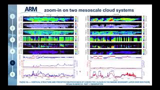 2021 Yazhe Hu  quotVertical structure and precipitation processes of convective quot [upl. by Eiramassenav]