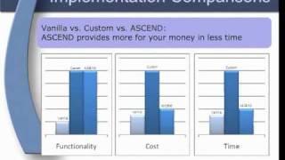 PreConfigured Siebel Clinical Trial Management System CTMS [upl. by Atiluap]