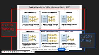 OSSLT Literacy Test Framework amp Overview [upl. by Berti]