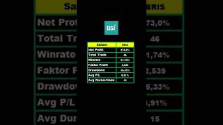 Trading Saham BRIS Hanya Pakai 1 Indikator Bisa Banget [upl. by Petey26]