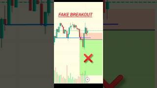 Fake breakout ko kaise identify karen  Intraday Trading  Trading Chart Analysis trading shorts [upl. by Izawa]