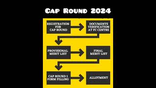 Cap Round Process 2024  MHT CET Counselling 3 [upl. by Idnaj928]