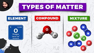 Types of Matter Elements Compounds and Mixtures [upl. by Tristan]