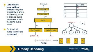 07 RNNT ASR Greedy Decoding [upl. by Chew]