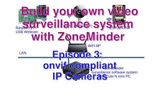 Build your own surveillance system with ZoneMinder Ep3 Stream ONVIF Compliant IP Cam to ZoneMinder [upl. by Sprung952]