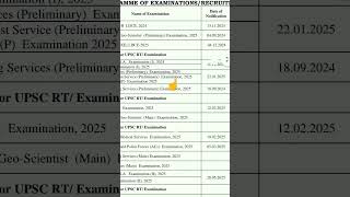 UPSC CSE REVISED CALLANDER 2025  UPSC CSE CALLANDER 2025  UPSC CSE NOTIFICATION 2025 [upl. by Haswell]