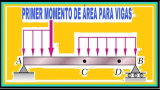 Método del momento de área para vigas  deflexión de vigas  1er Teorema de momento de área [upl. by Hazem95]