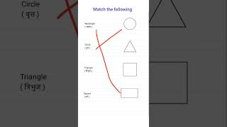 match the following  Algebra image  circle  triangle  square  rectangle maths shorts [upl. by Garett]