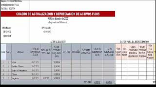 Actualización y Depreciación de Activos Fijos Teórico Practico Paso a Paso [upl. by Nananne]