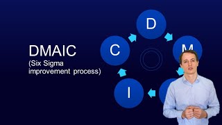 An introduction into DMAIC  Six Sigma problem solving [upl. by Evania966]