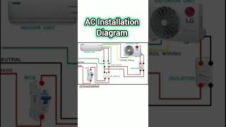 AC Installation Diagram ll electrician power acwiring technology [upl. by Eneleuqcaj360]