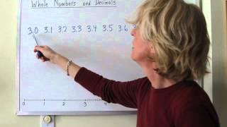 Whole numbers Decimals Whole numbers and decimals on a Number Line [upl. by Terence]