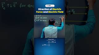 Electric Field  Direction of Electric Force and Electric Field iitschool physics jeemains [upl. by Nirret959]