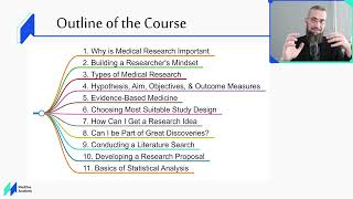 Course  Basics of Medical Research [upl. by Lleon]