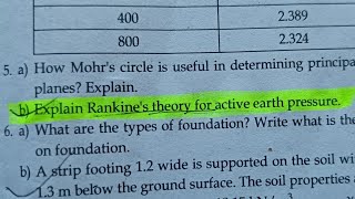 RANKINES THEORY OF ACTIVE EARTH PRESSURE8 SOIL MECHANICS DERIVATION  Erdipesh186 [upl. by Eednil459]