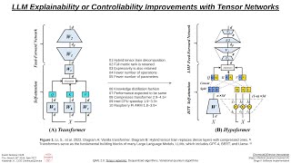 LLM Explainability or Controllability Improvements with Tensor Networks [upl. by Hedvig]