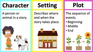 CHARACTER SETTING amp PLOT 🤔 Learn parts of a story in 2 minutes [upl. by Joses]